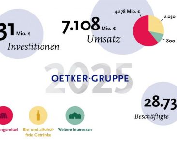 f2m-bub-KW22-oetker_gruppe_geschaeftsjahr_2025