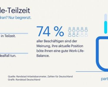 f2m-bub-KW20-arbeitsbarometer_2026_randstad_teilzeit
