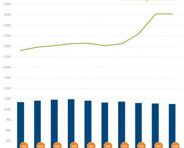 f2m-bub-KW40-NRW_Backwarenproduktion_2024