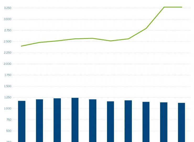 f2m-bub-KW40-NRW_Backwarenproduktion_2024