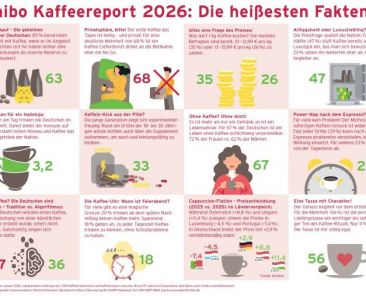 f2m-bub-KW24-tchibo_kaffeereport_2026