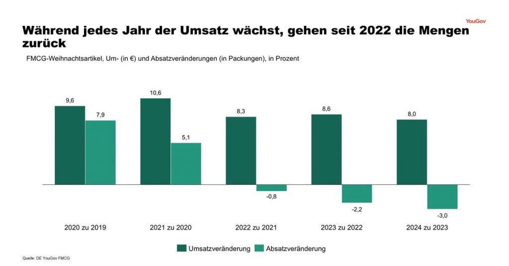 f2m-bub-KW41-YouGov_Studie_Weihnachtsgebäck