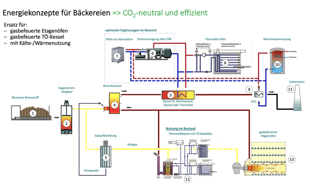 bub-22-06-produktion-Walter-Schmidt-Energiekonzept