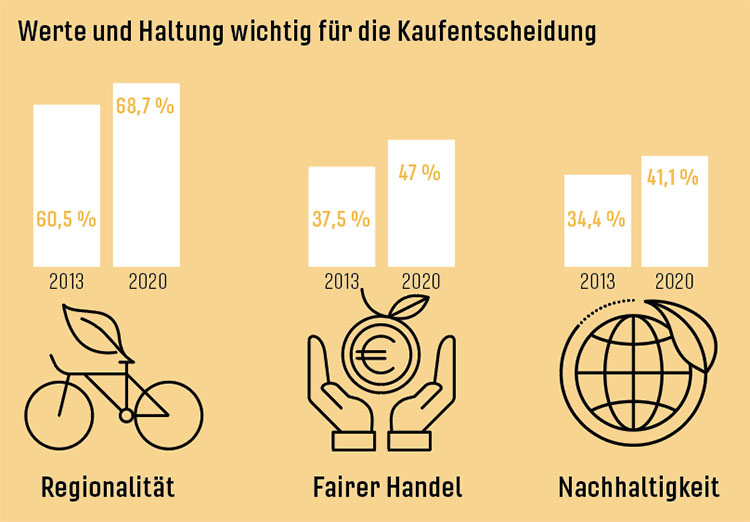 f2m-bub-2022-02-Maerkte-und-Zahlen-Kaufentscheidung