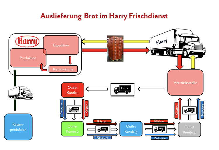 f2m-bub-2022-02-Nachhaltigkeit-Auslieferung