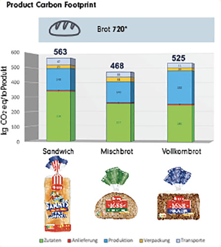 f2m-bub-2022-02-Nachhaltigkeit-Product-CarbonFoodprint.jpg