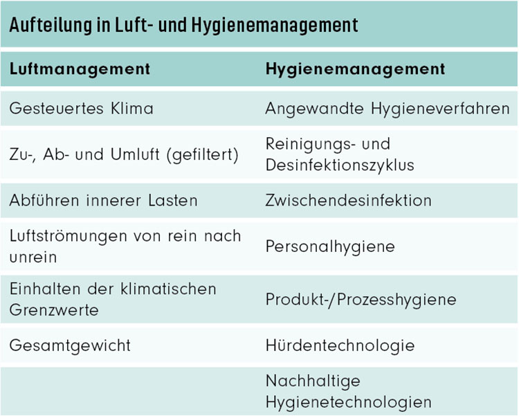 f2m-bub-2022-05-Hygiene-Hygienemanagement