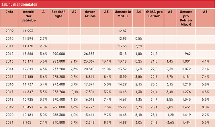 f2m-bub-2022-05-Marktmacher-Tabelle-1