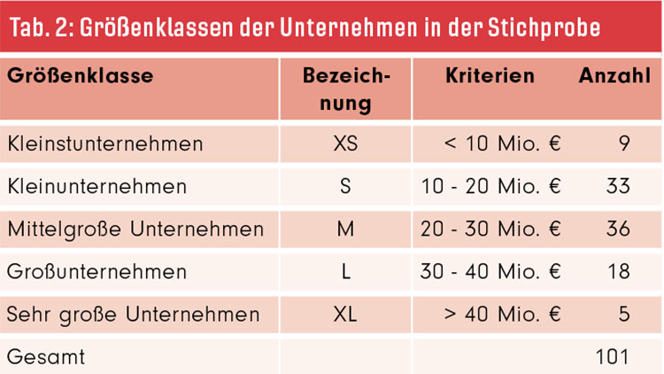 f2m-bub-2022-05-Marktmacher-Tabelle-2