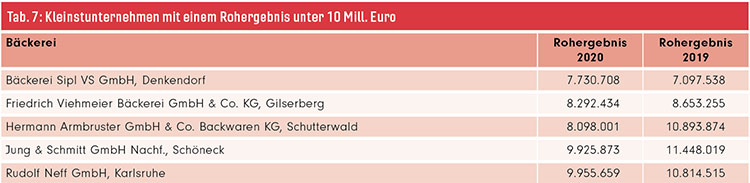 f2m-bub-2022-05-Marktmacher-Tabelle-7