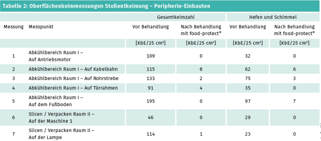 f2m-bub-21-03-hygiene-tabelle 2