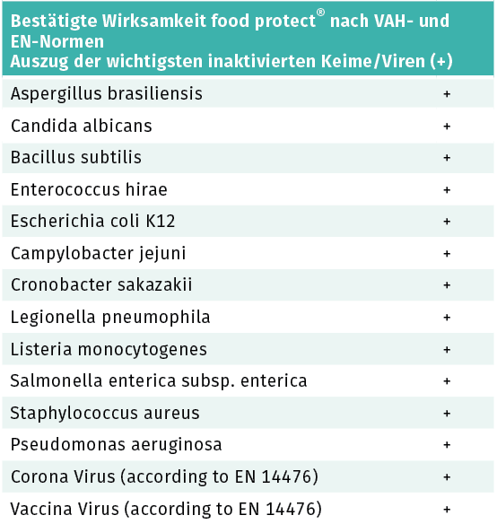 f2m-bub-21-03-hygiene-tabelle