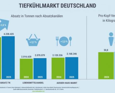 f2m-bub-KW18-dti_tiefkuehlmarkt_2026