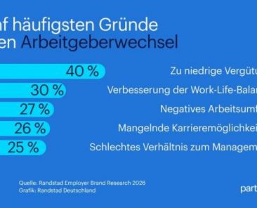 f2m-bub-KW40-kuendigungsgruende_randstadt_studie_2026