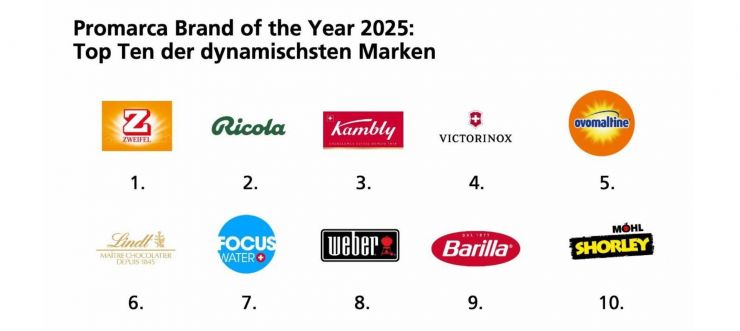 f2m-bub-KW24-top_ten_Marken_2025_Schweiz